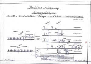 Technische Dokumente